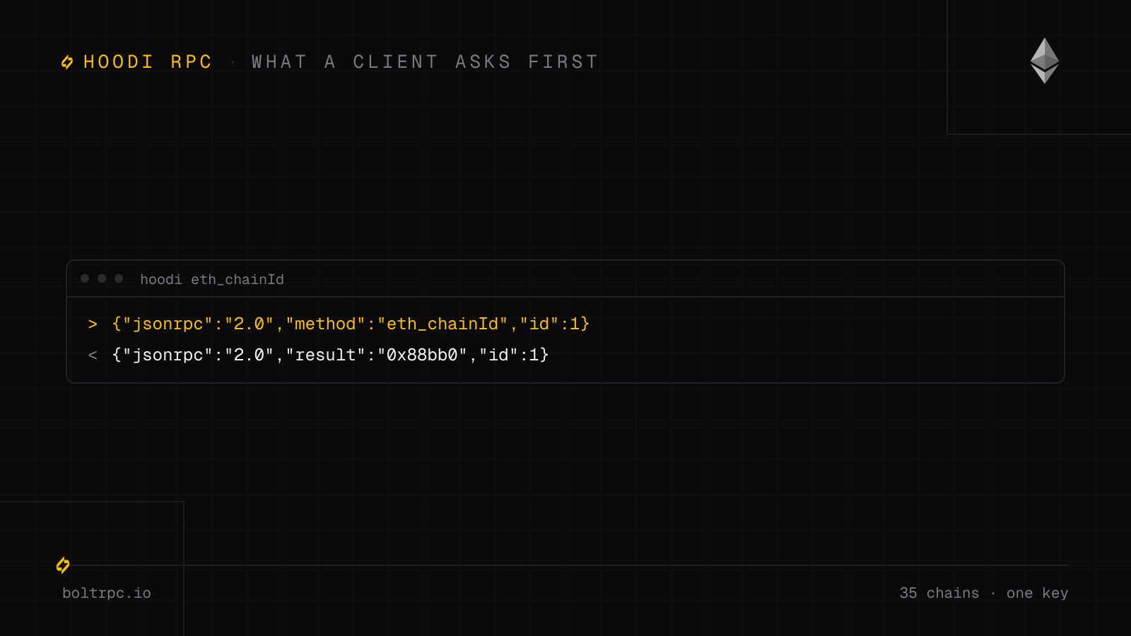 Ethereum Hoodi Testnet RPC Guide (2026)
