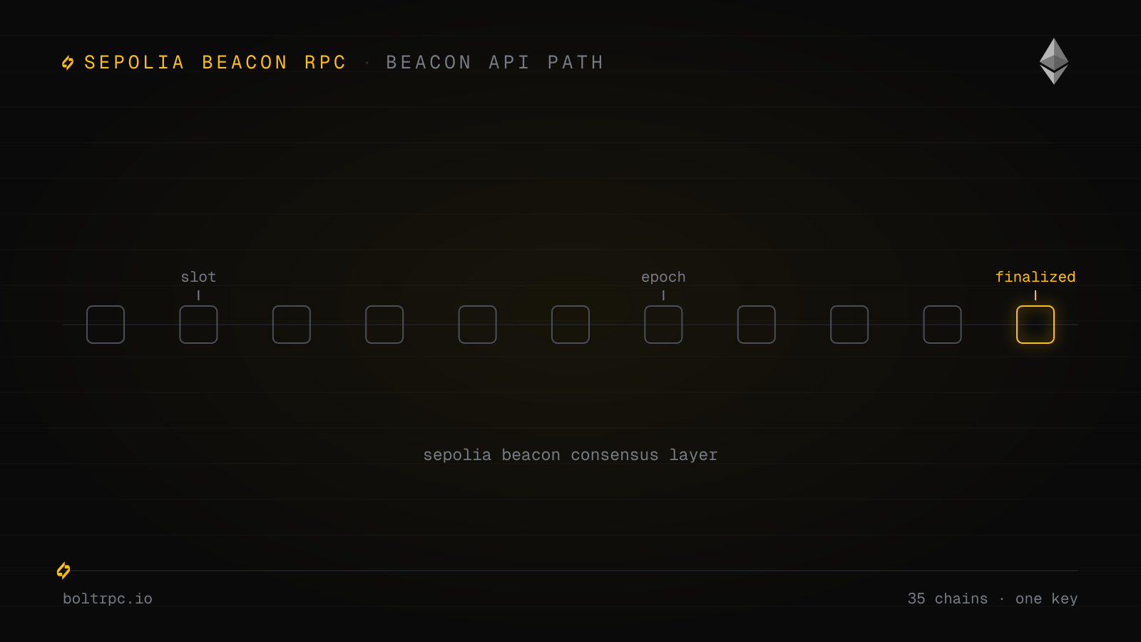Ethereum Sepolia Beacon Chain API Guide (2026)