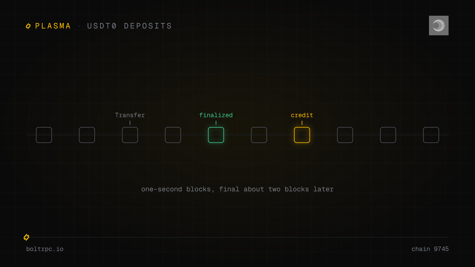Plasma RPC Guide: USDT0 Deposits and Testnet