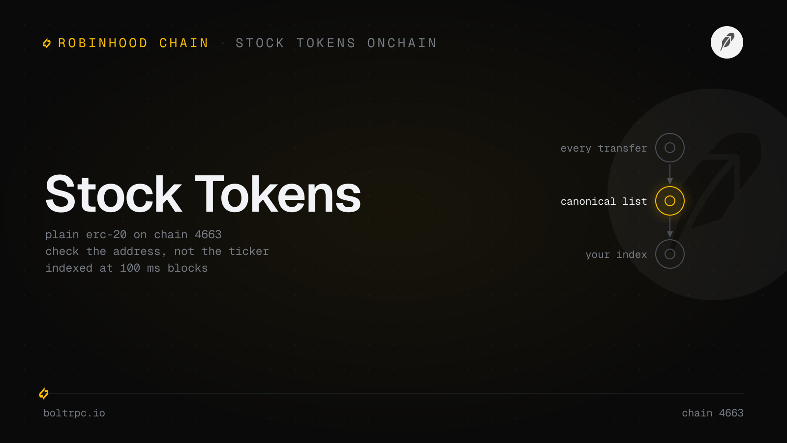 Robinhood Chain Guide: Tokens & Events (2026)